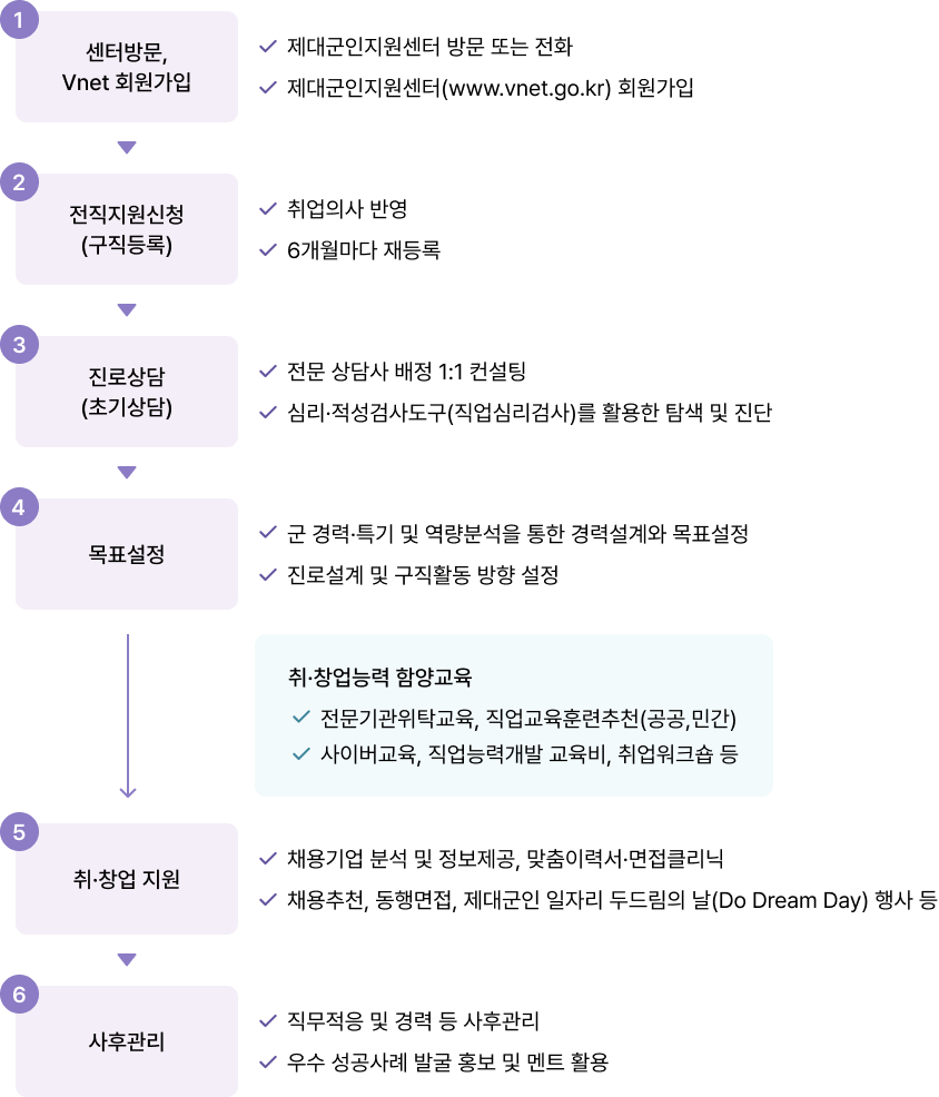 지원절차 이미지